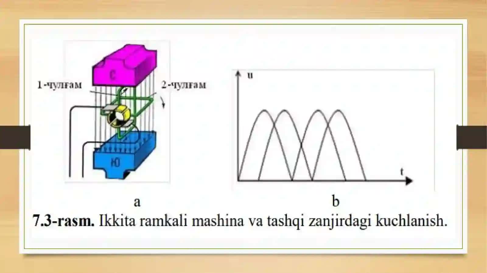 Konchilik korxonalaridagi o’zgarmas tok mashinalarini ishlatish, ta’mirlash va ularga texnik xizmat ko’rsatish 4