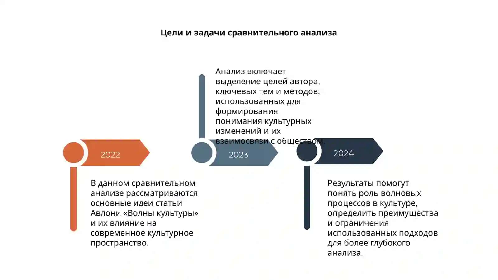 Статья "Волны культуры" 4