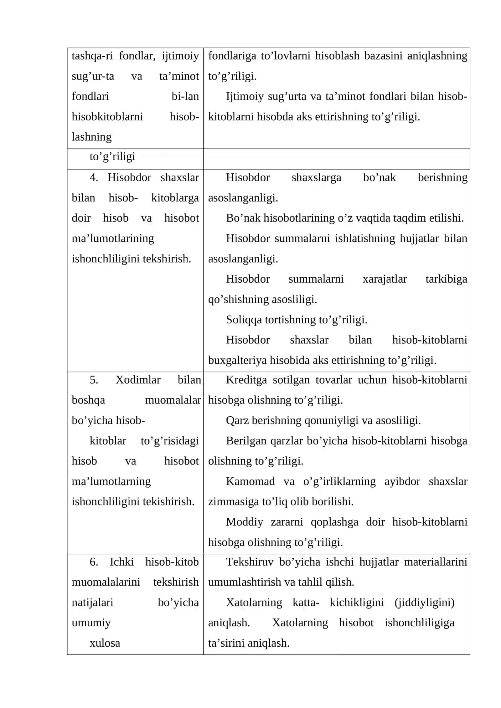 Hisob-kitoblar auditi 4