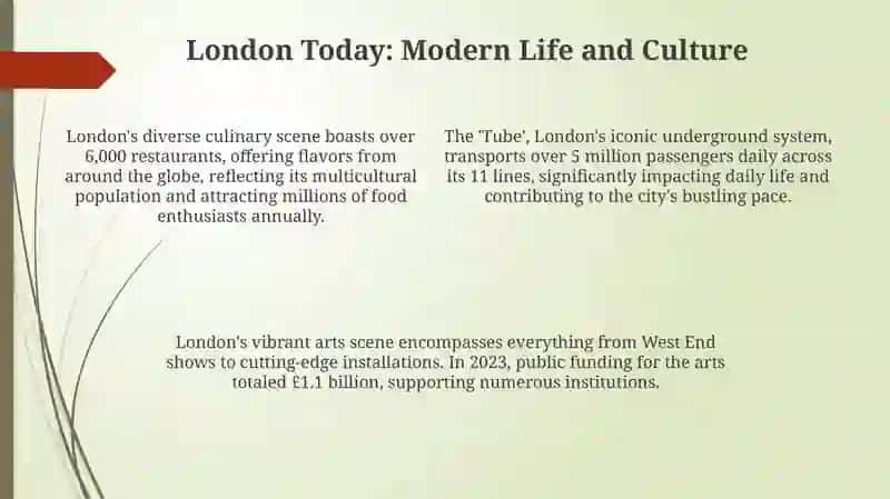 London haqida 4