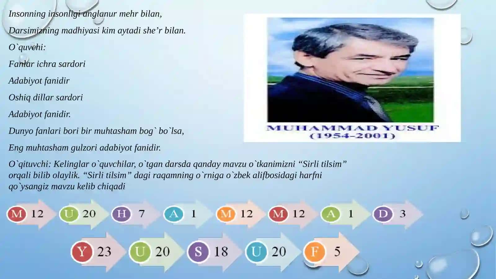 Muhammad Yusuf – elsuyganshoir 4