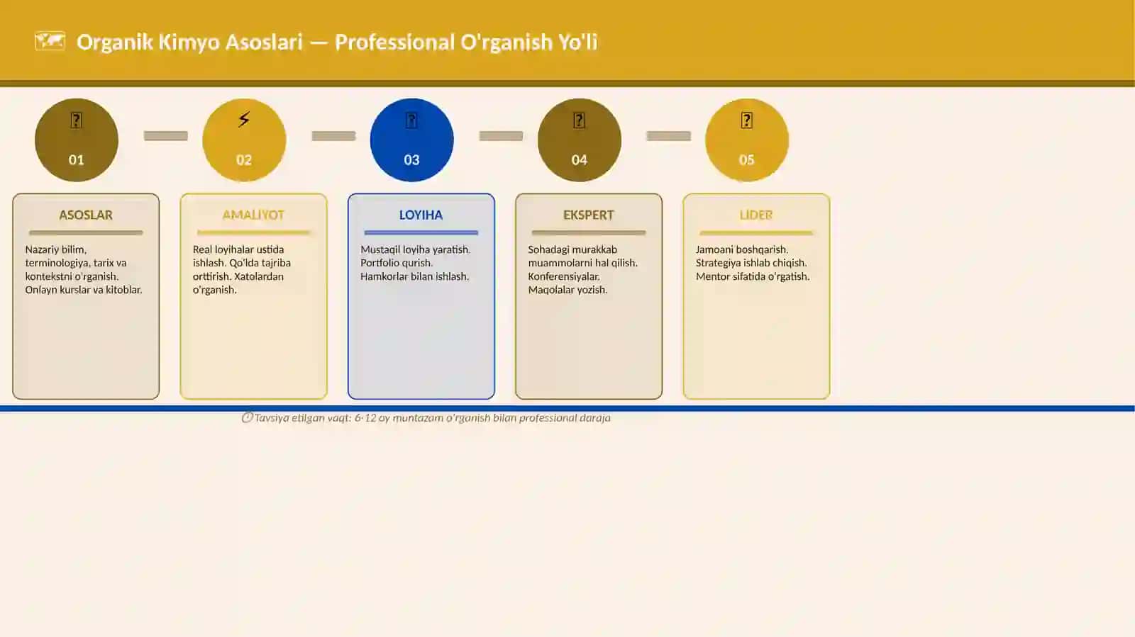 Organik Kimyo Asoslari 4