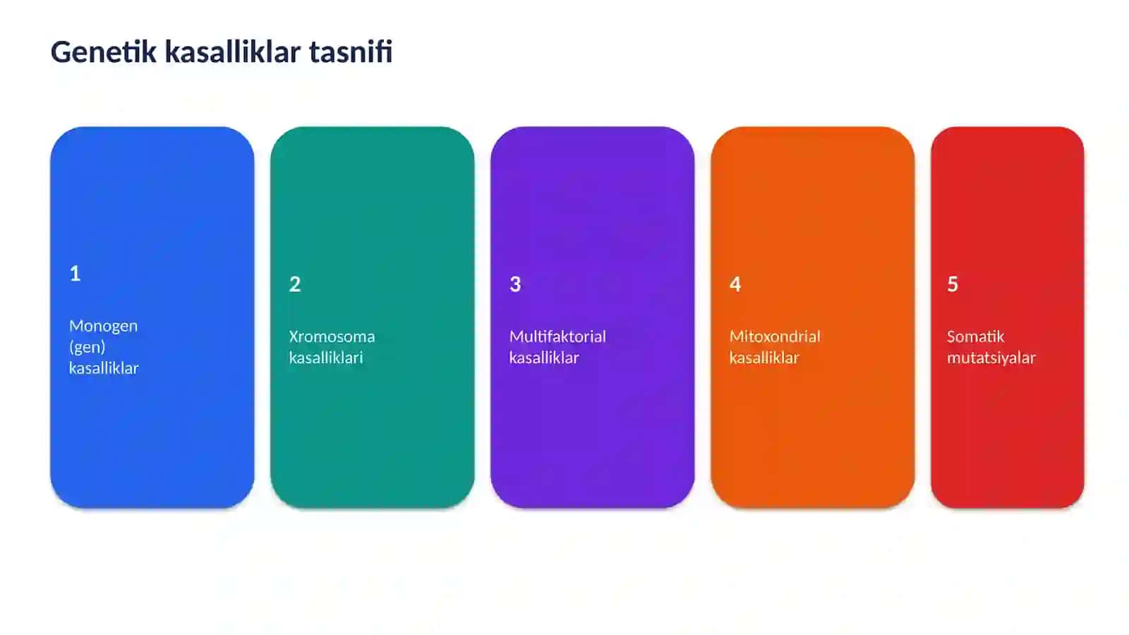 GENETIK KASALLIKLAR 4
