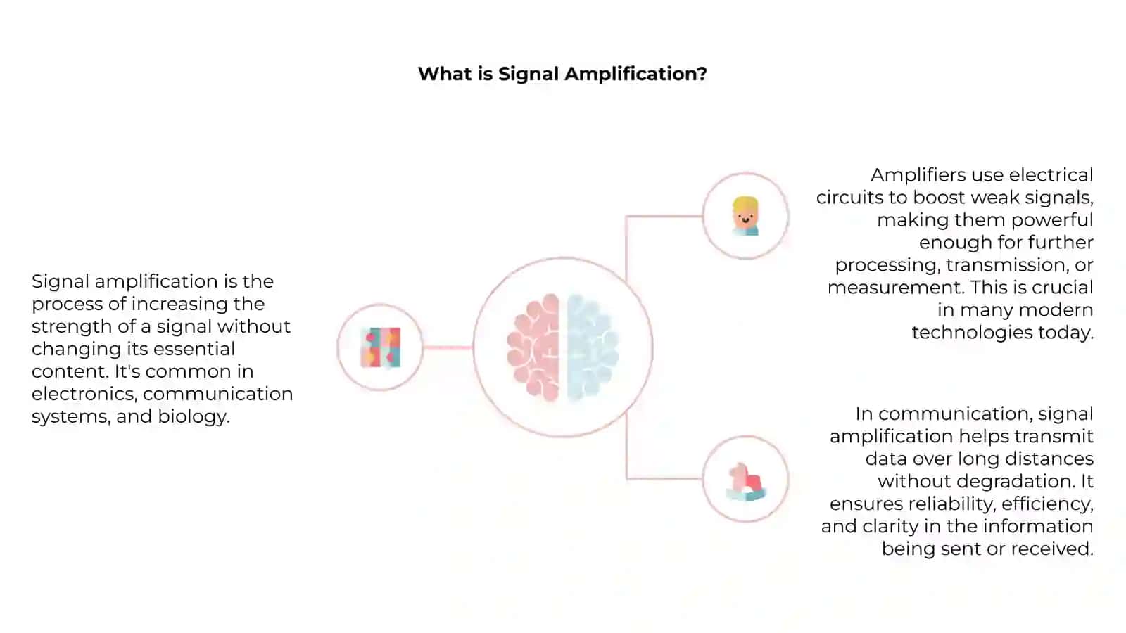 Introduction to Amplification 4