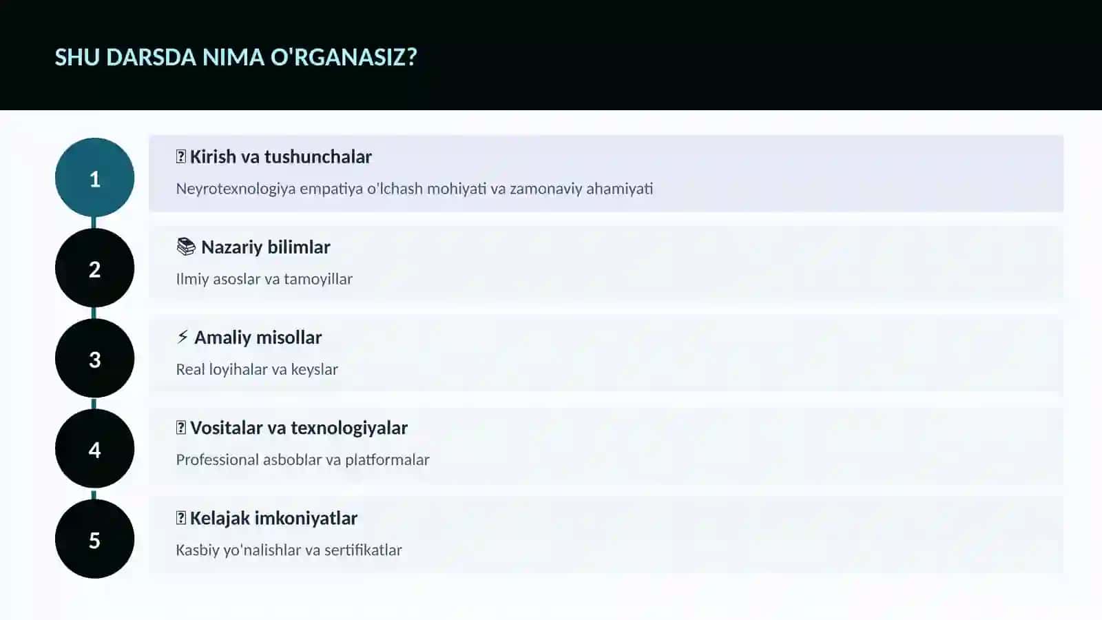 Neyrotexnologiya va Miya 4