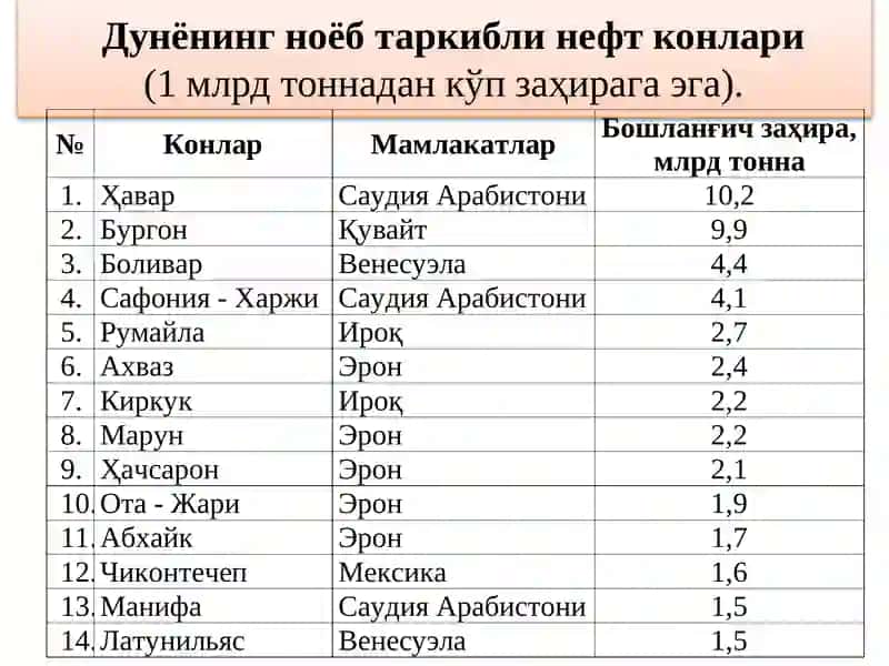 Нефтниқайтаишлашгатайёрлаш 4
