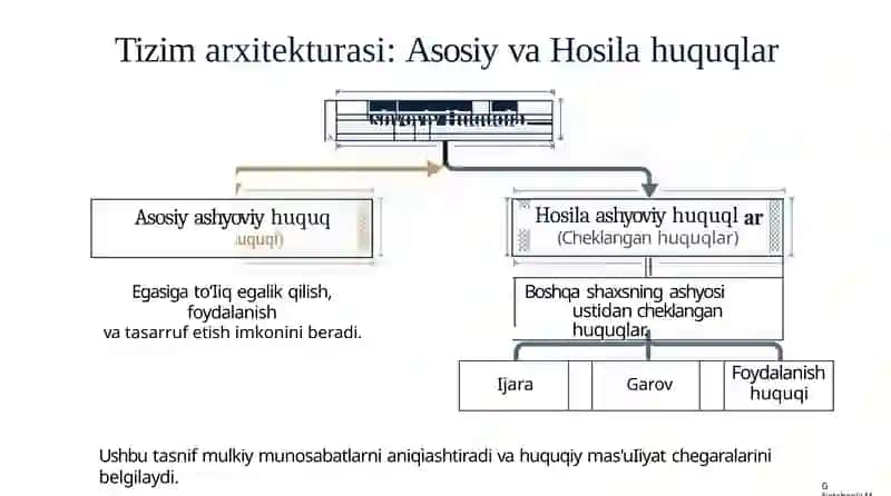 Ashyoviy Huquqlar: Barqarorlik va Iqtisodiy Asos 4
