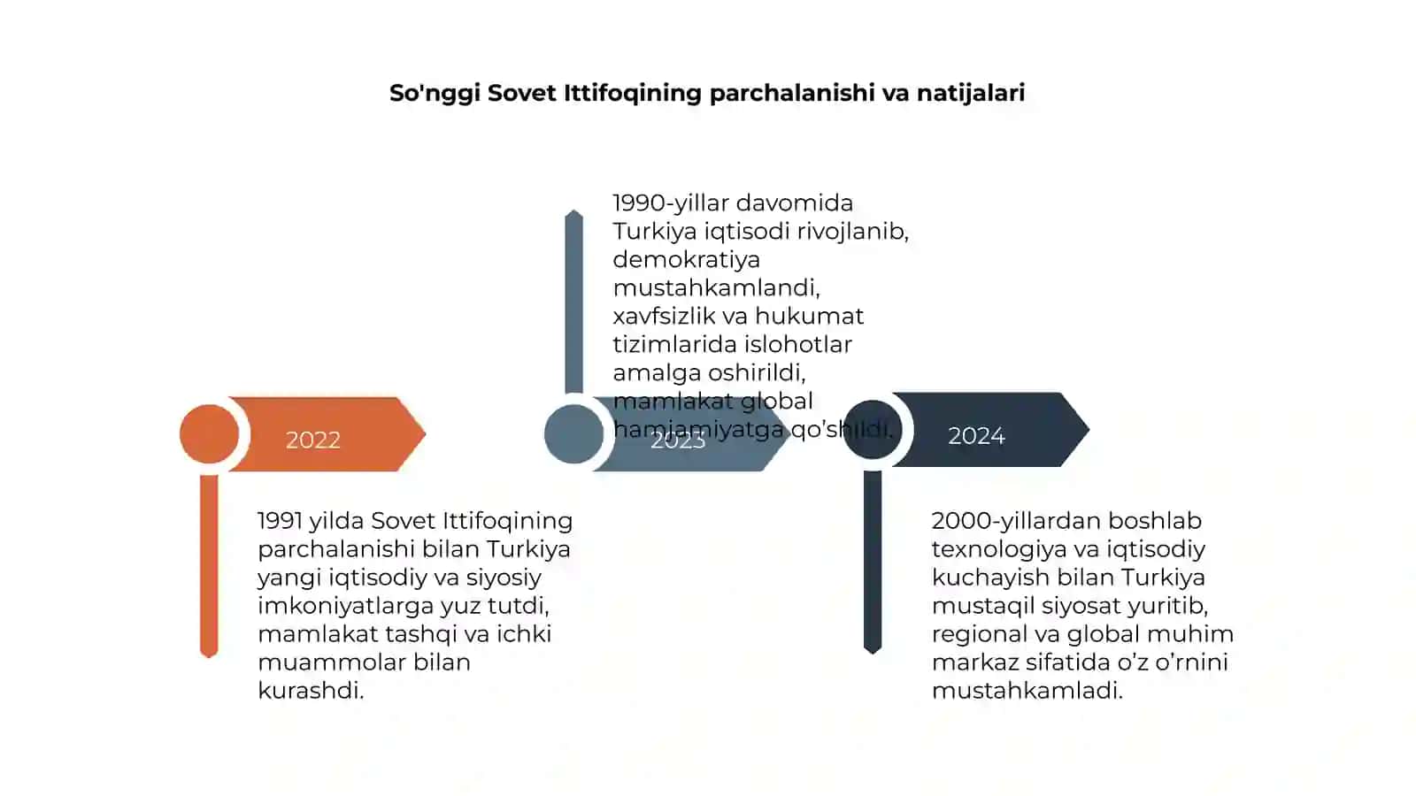 Turkiya 1991-2025-yillar 4