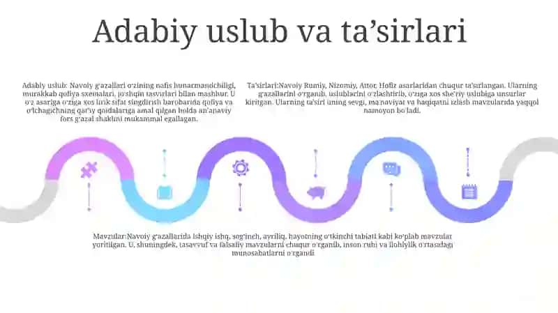 Alisher NavoiyG‘Azallari 4