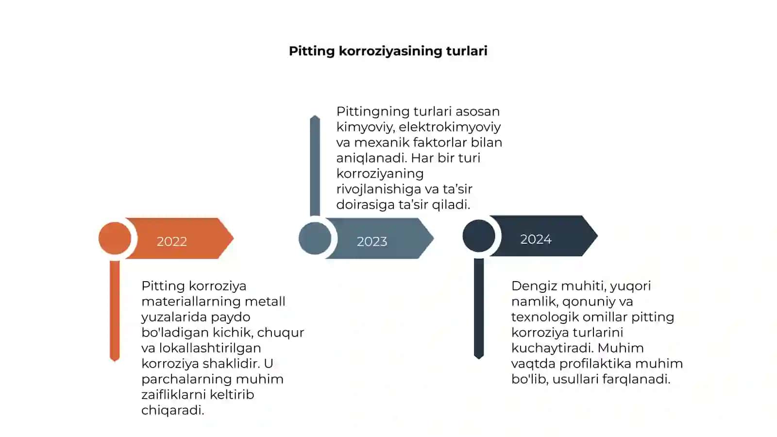 Pitting korroziyasi 4