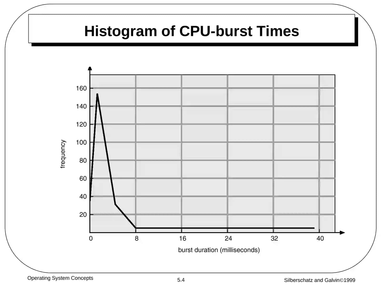 CPU Scheduling 4
