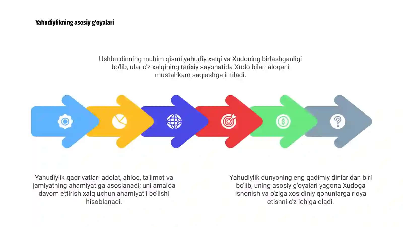 Yahudiylik dini haqida 4
