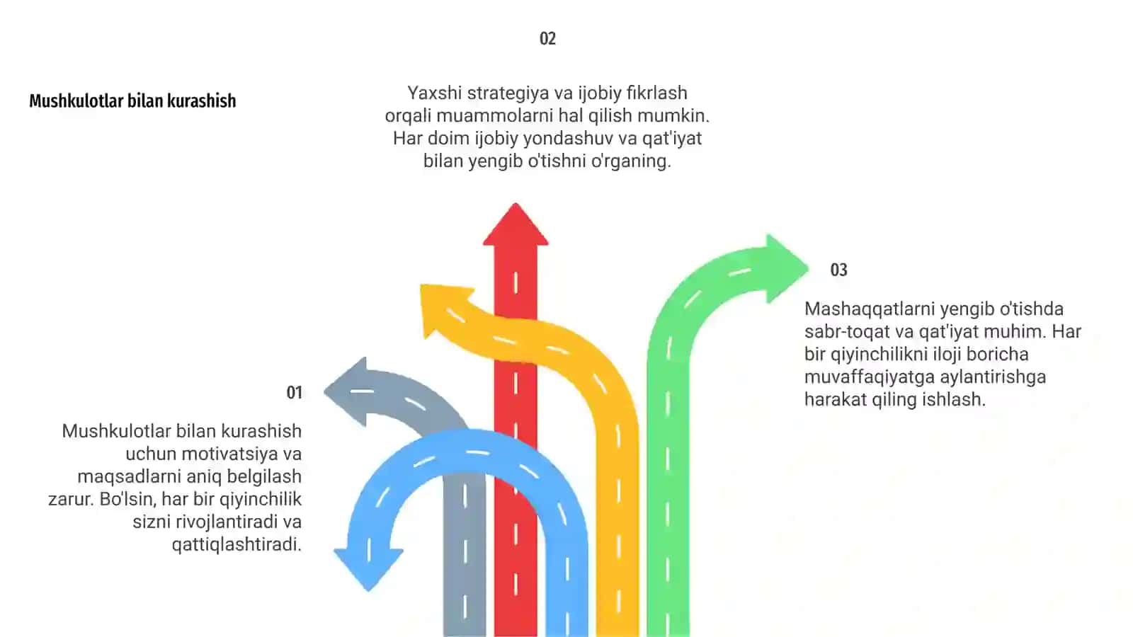 Mashaqqatlarni yengib o‘tish 4
