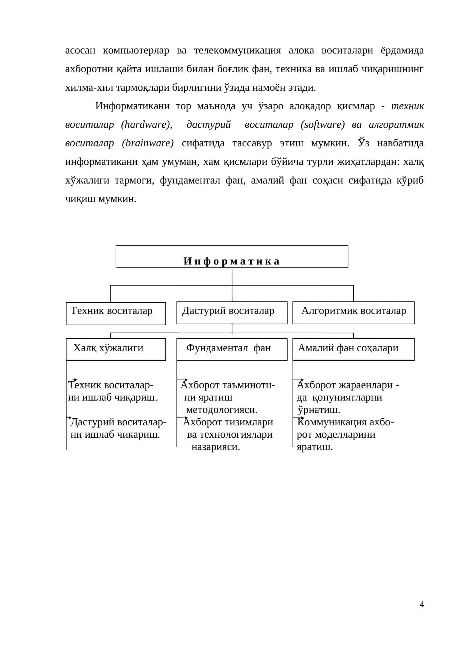 "Информатика" курси 4