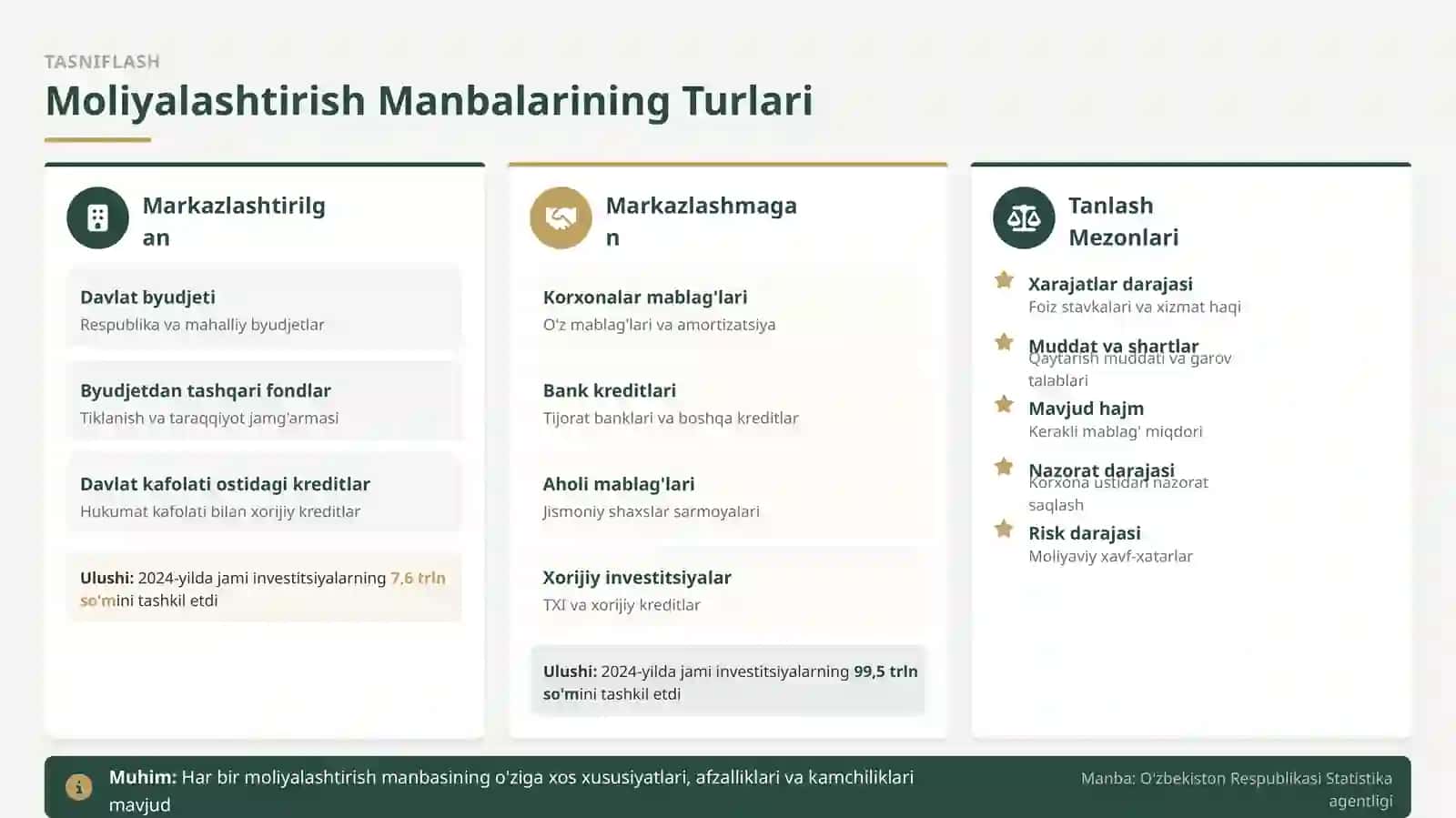Investitsiya Faoliyatini Moliyalashtirish Manbalari va Usullari 4