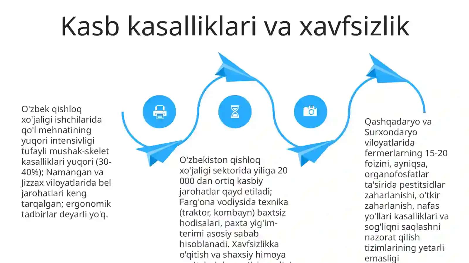 Xavfsizlik va Sogʻliqni Saqlash Qoidalari 4