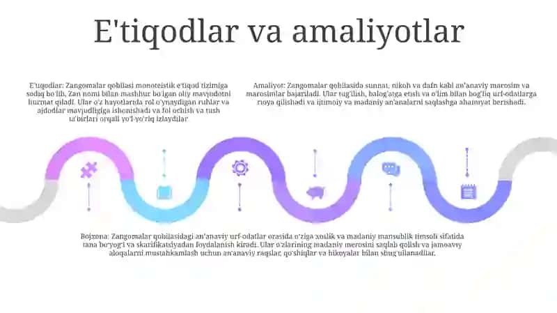 Zangomalar Qabilasi 4