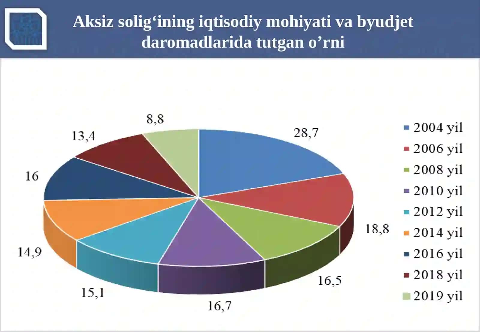 AKSIZ SOLIG‘I 4