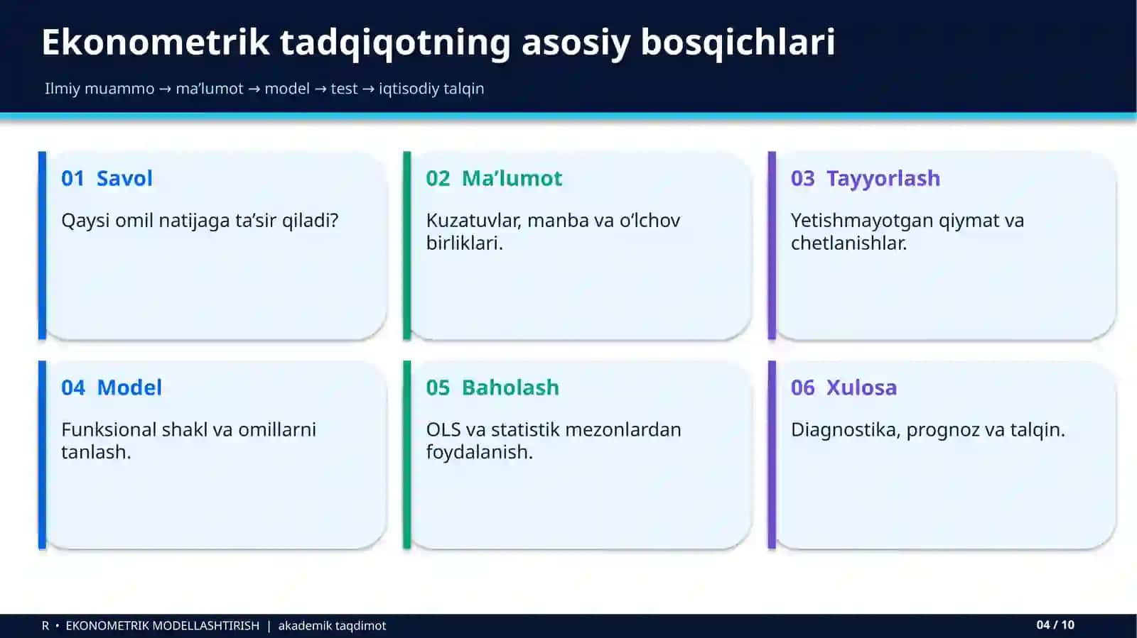 R – EKONOMETRIK MODELLASHTIRISH 4