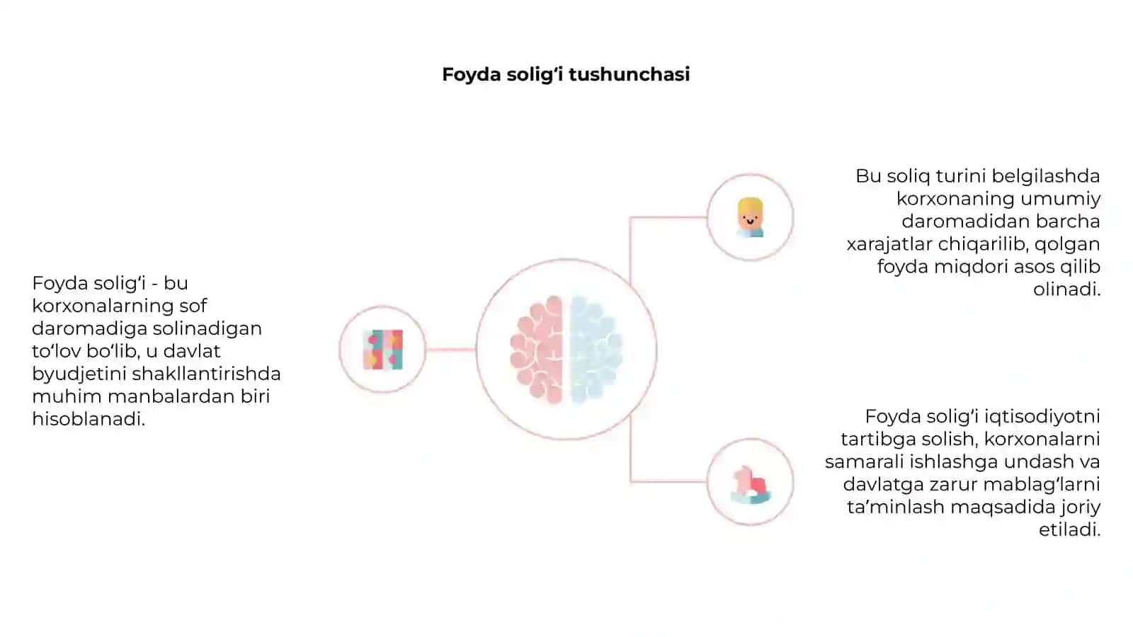 Foyda soligʻi va uning mohiyati 4