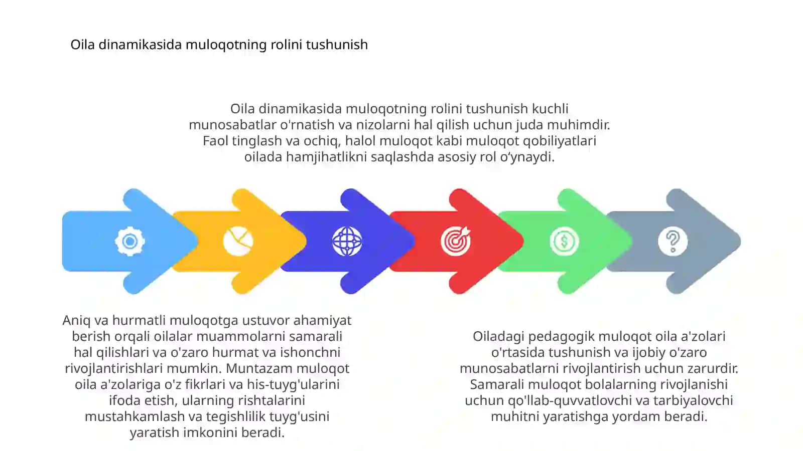 Oilada pedagogik muloqot 4