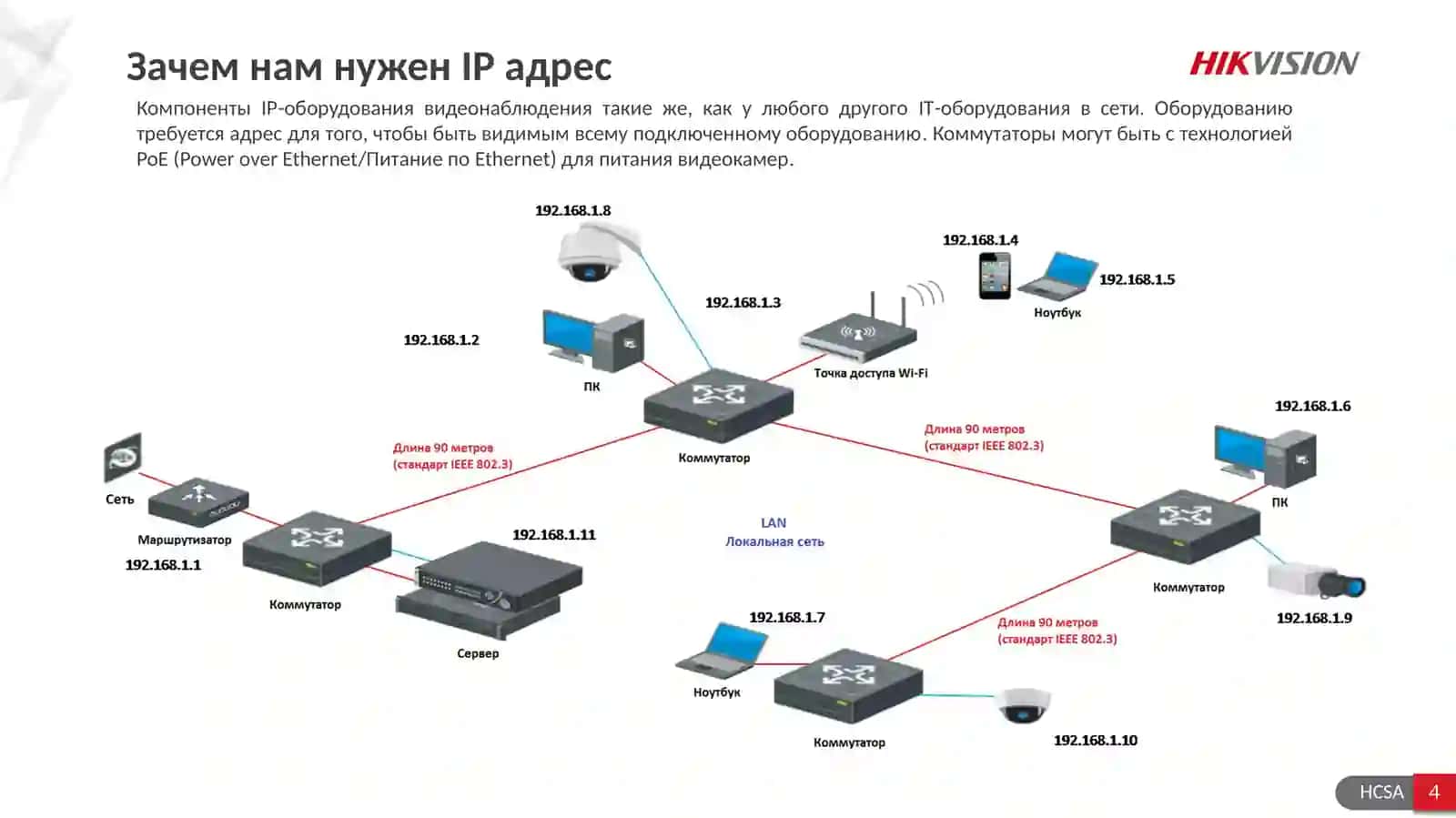Основы IP-сетей 4