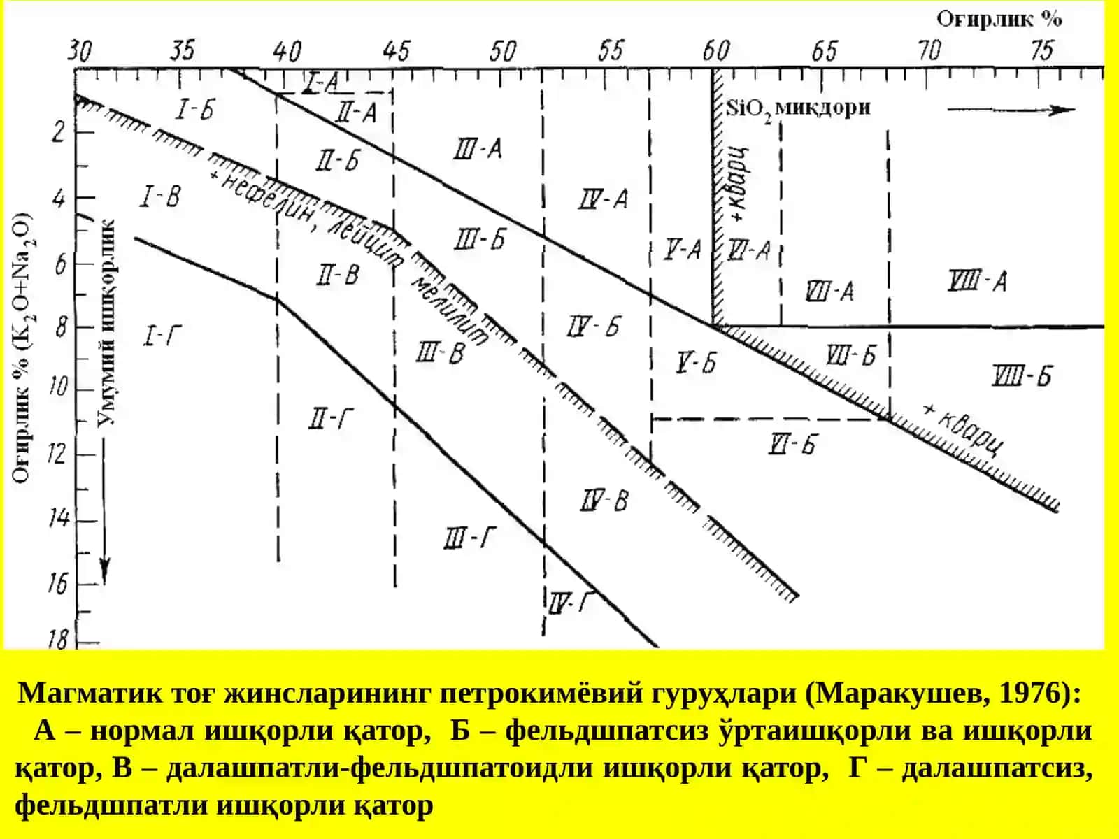 Магматик тот жинслар 4