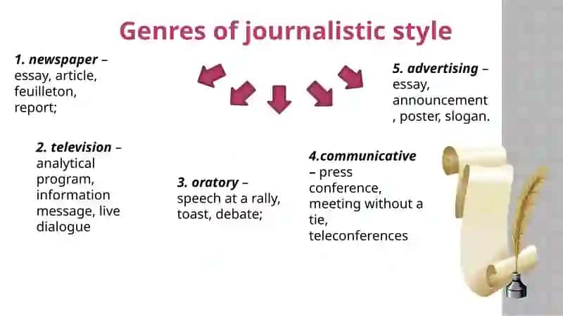 The publicistic style 4