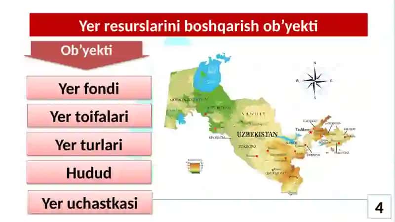 YER RESURALARINI BOSHQARISH 4