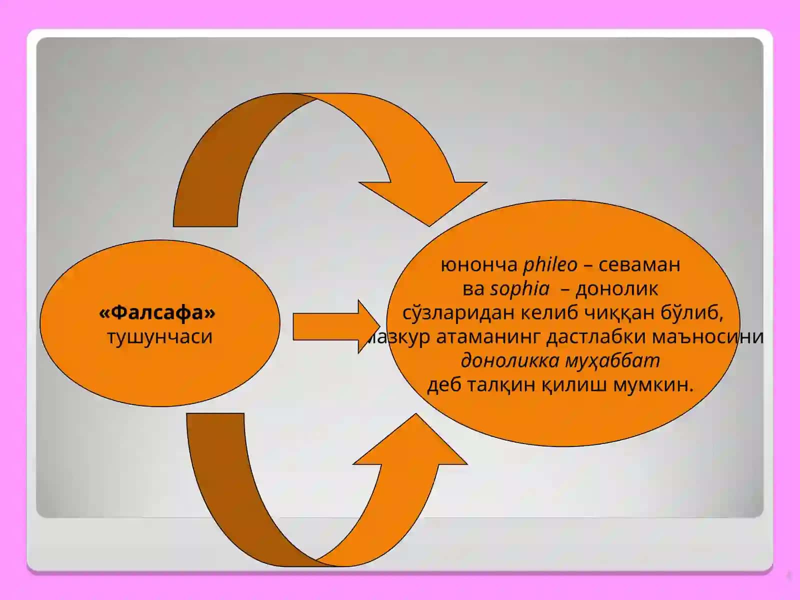 Фалсафа 4