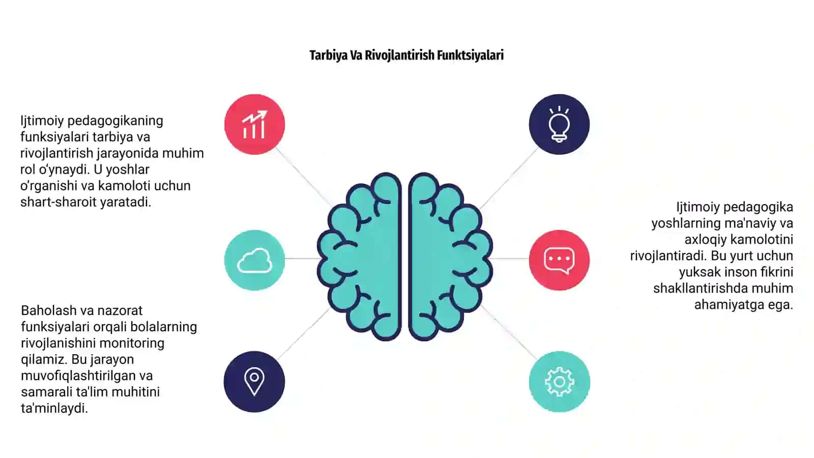 Ijtimoiy pedagogikaning funksiyalari 4