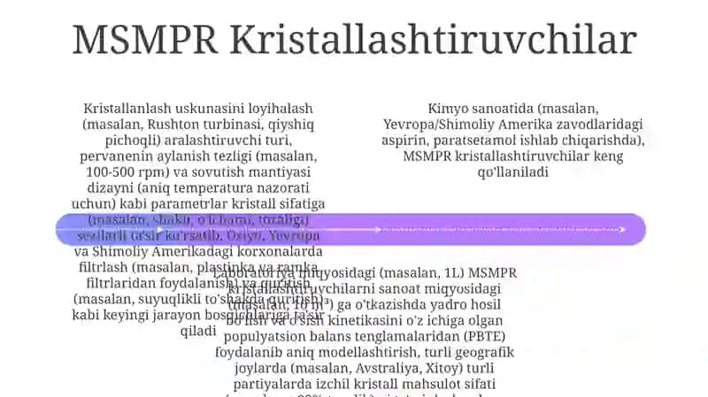 Sovutgich Kristallashtiruvchilar 4
