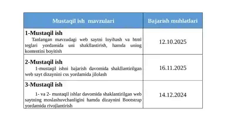 Web texnalogiyalar faniga kirish- Taqdimot 4