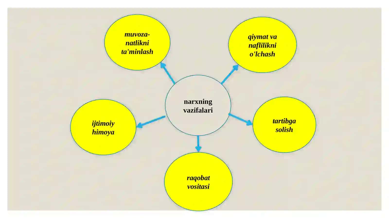 9-ma’ruza (9-mashg’ulot) 4