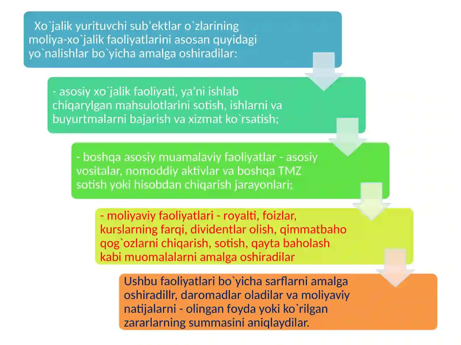 Moliya va boshqaruv hisobi 4