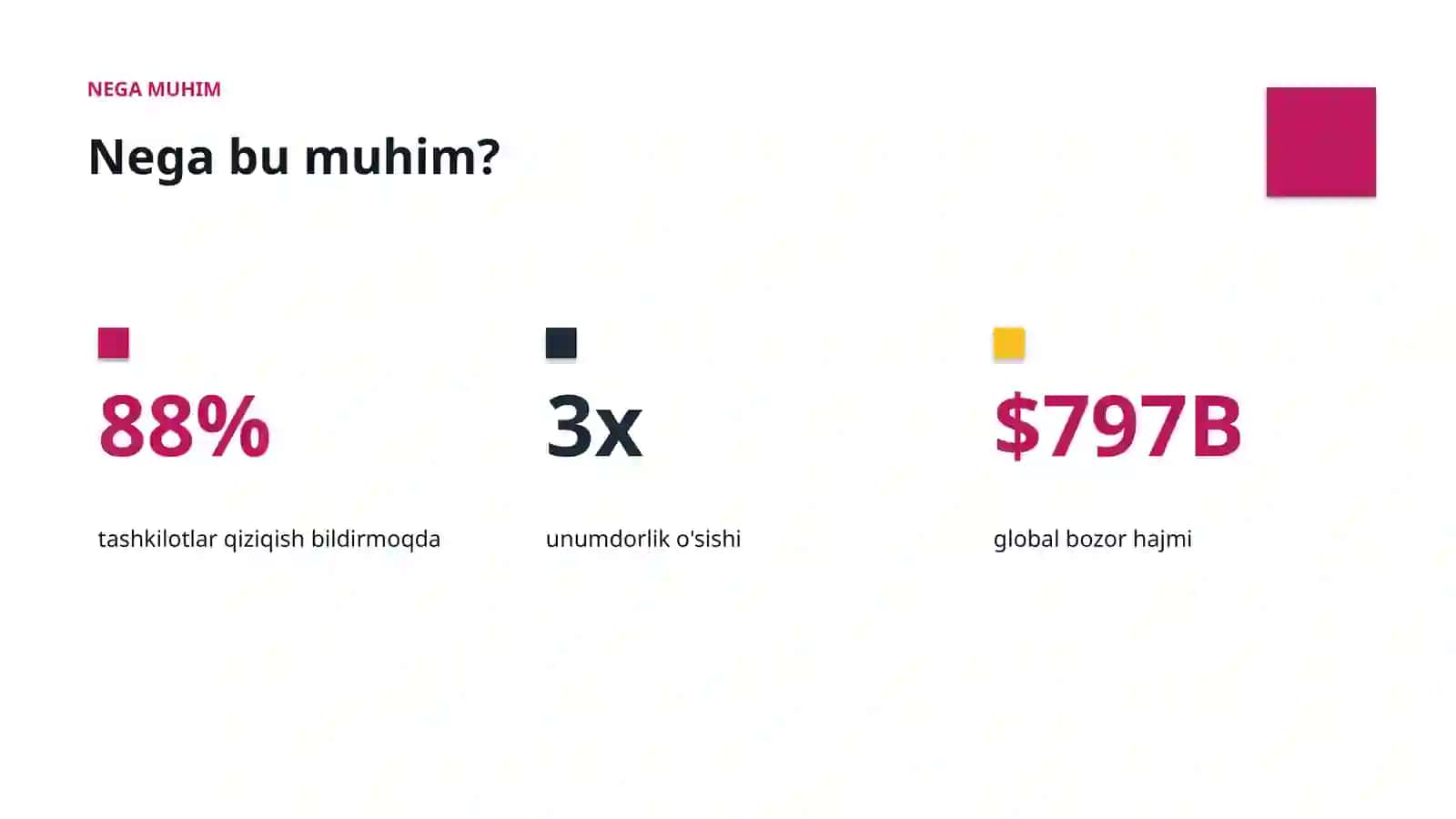 AI INSIGHTS • PREMIUM TAQDIMOT 4