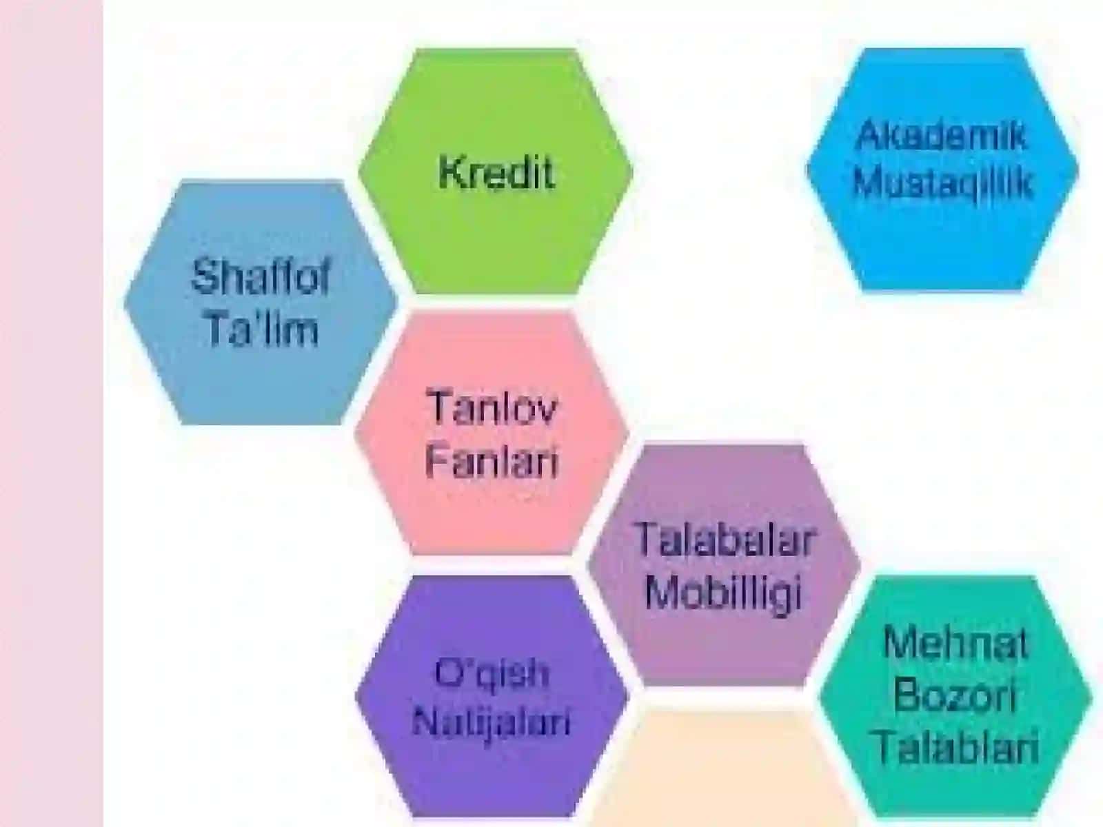 KREDIT-MODUL HAQIDA TUSHUNCHA 4