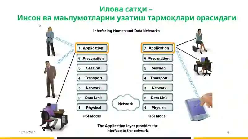 Тармоқ хавфсизлиги 4