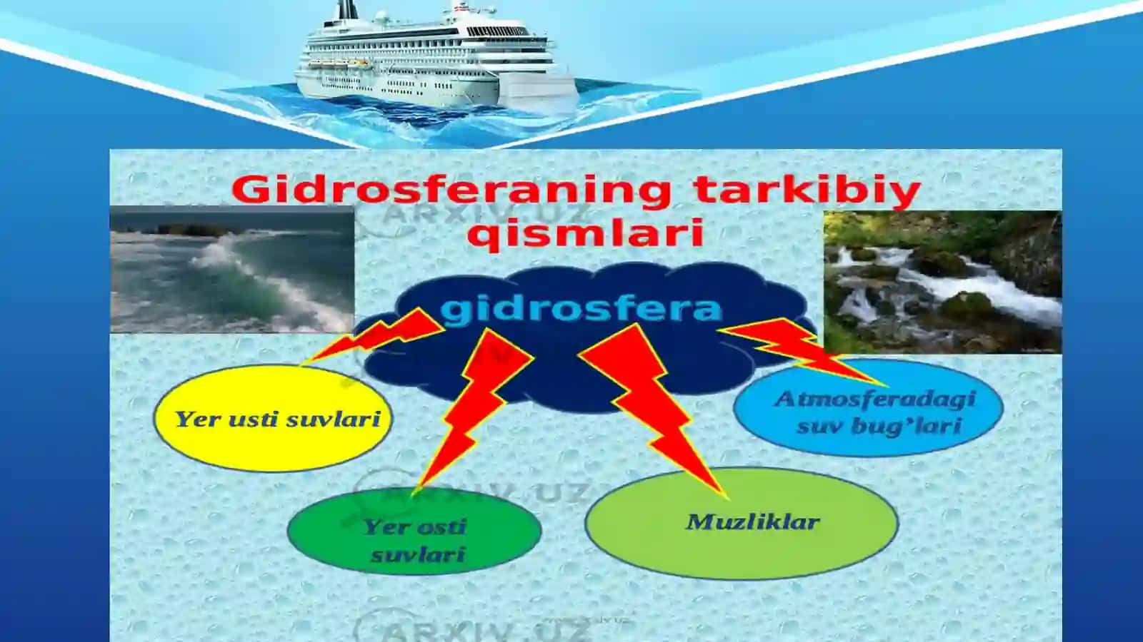Gidrosfera, uning tarkibiy qismlari 4