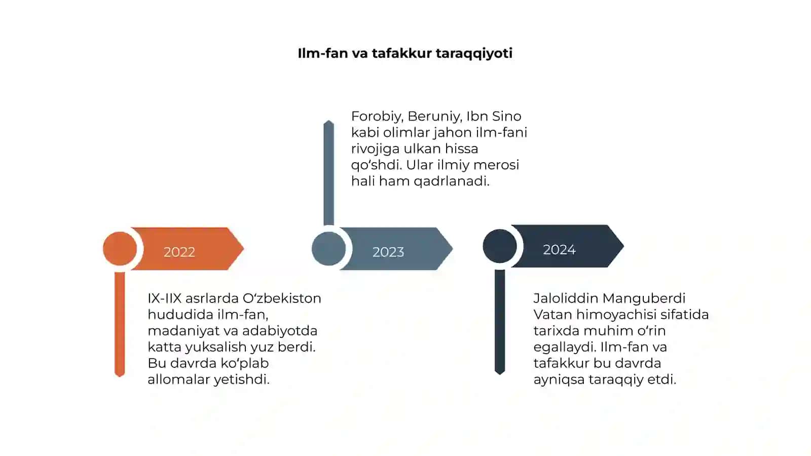 IX-IIX asrlarda mamlakatimiz hududida roy bergan madaniy uygonish 4