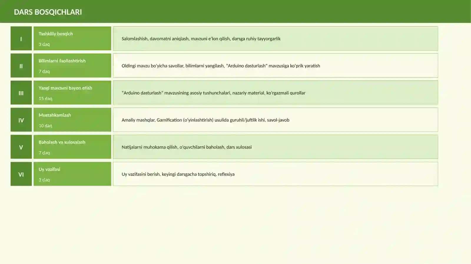 Arduino dasturlash 4