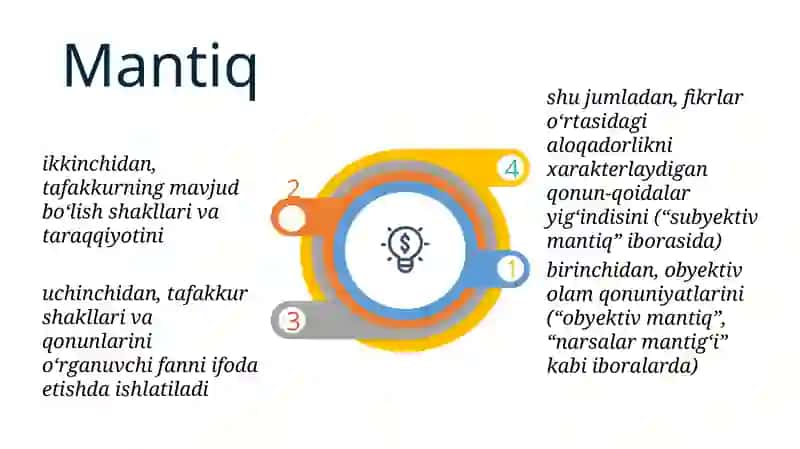 Mantiq 4