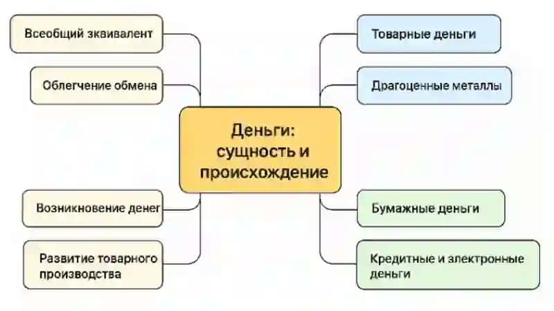 Деньги и их роль в экономике 4