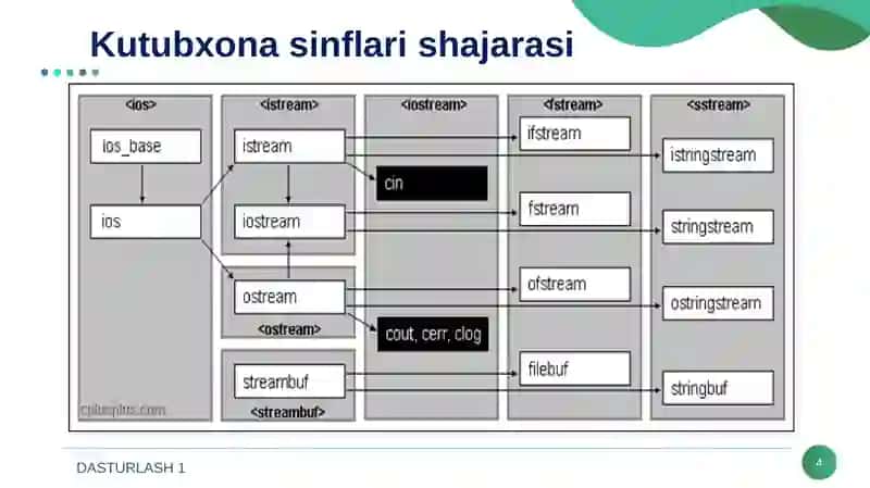 MATNLI FAYLLAR BILAN ISHLASH OPERATORLARI 4