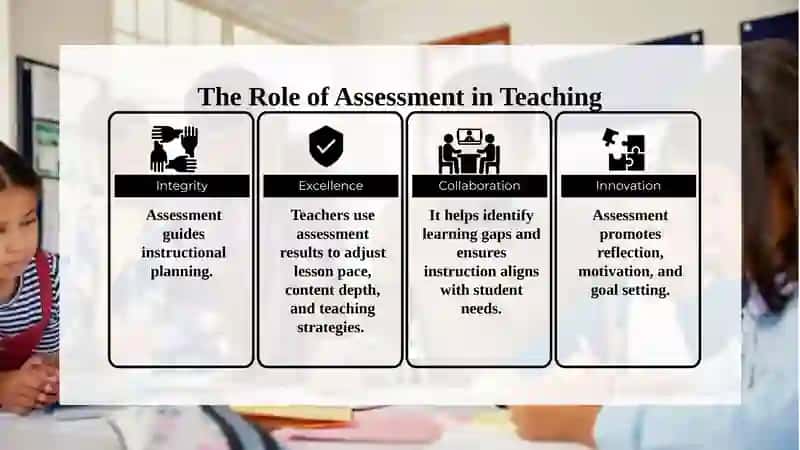 Assessment in Teaching and Learning 4