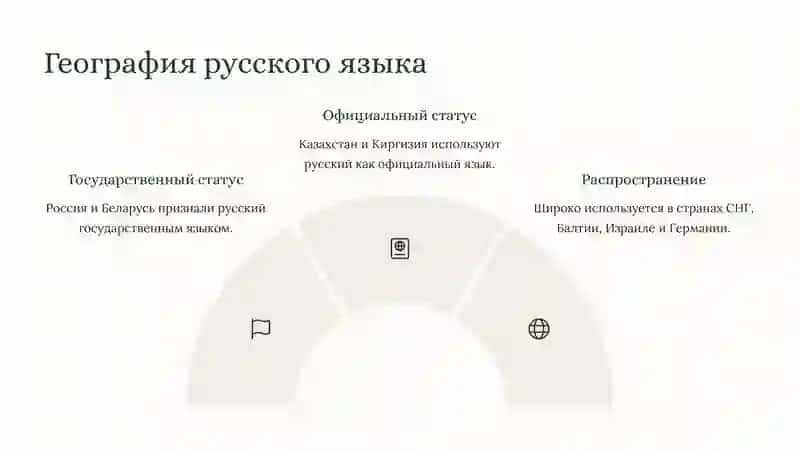 Русский язык 4
