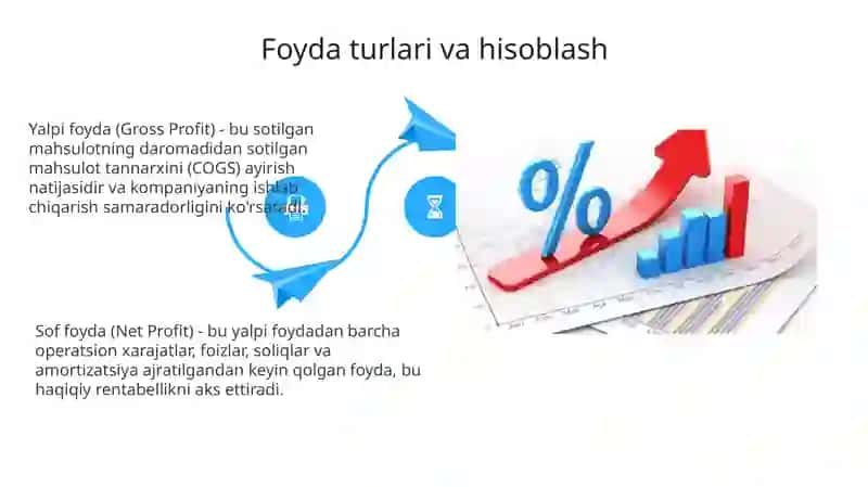 Ishlab chiqarish xarajatlari va foyda 4