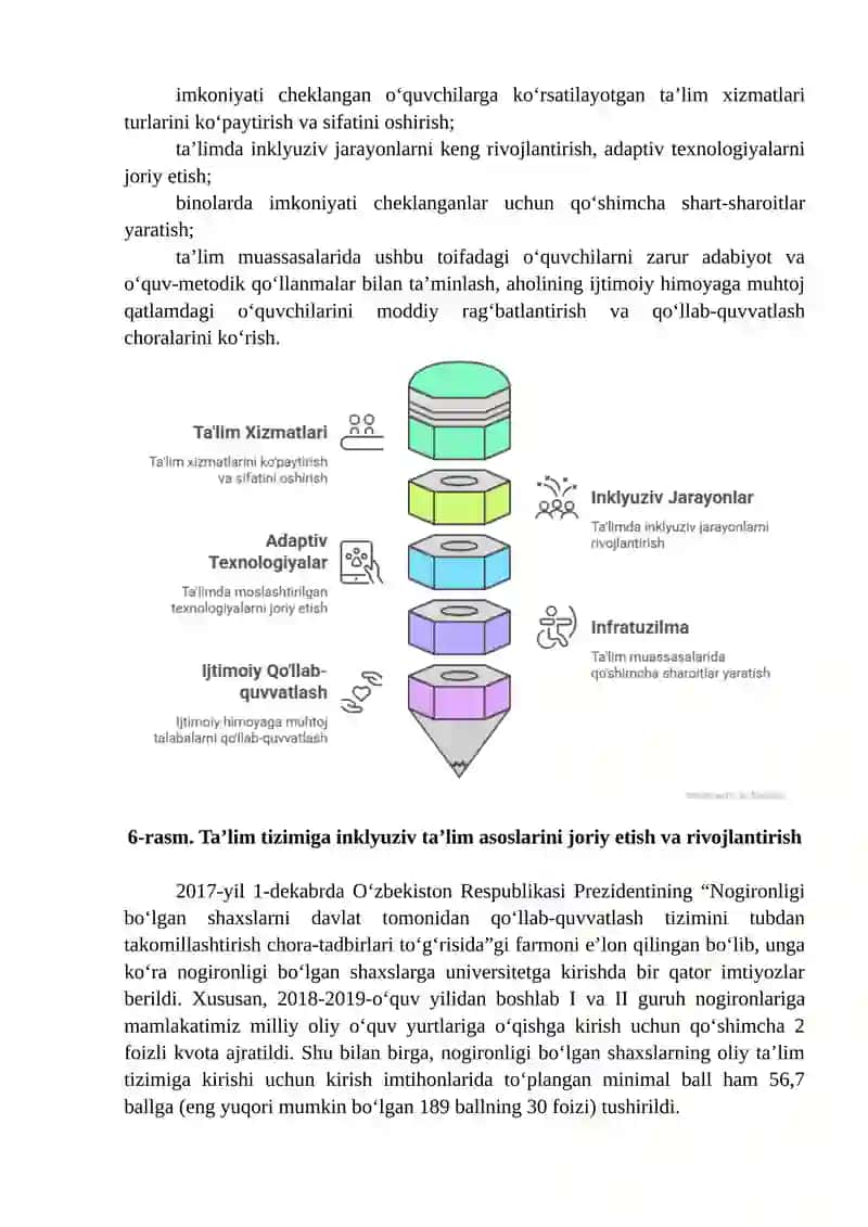 INKLYUZIV TA’LIM 4