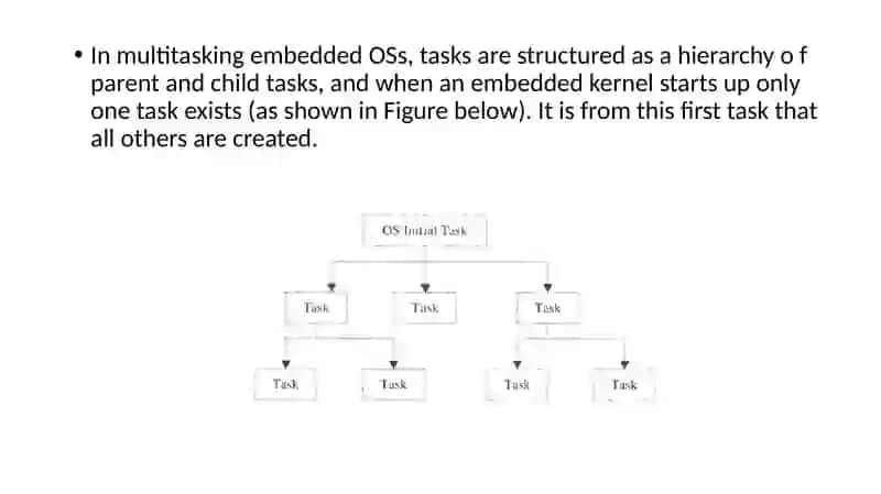 Multitasking and Process Management 4