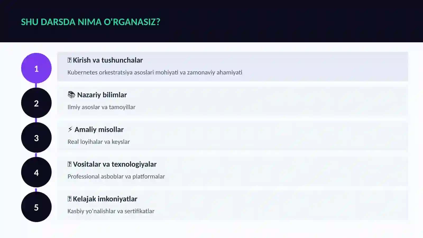 Kubernetes orkestratsiya asoslari 4